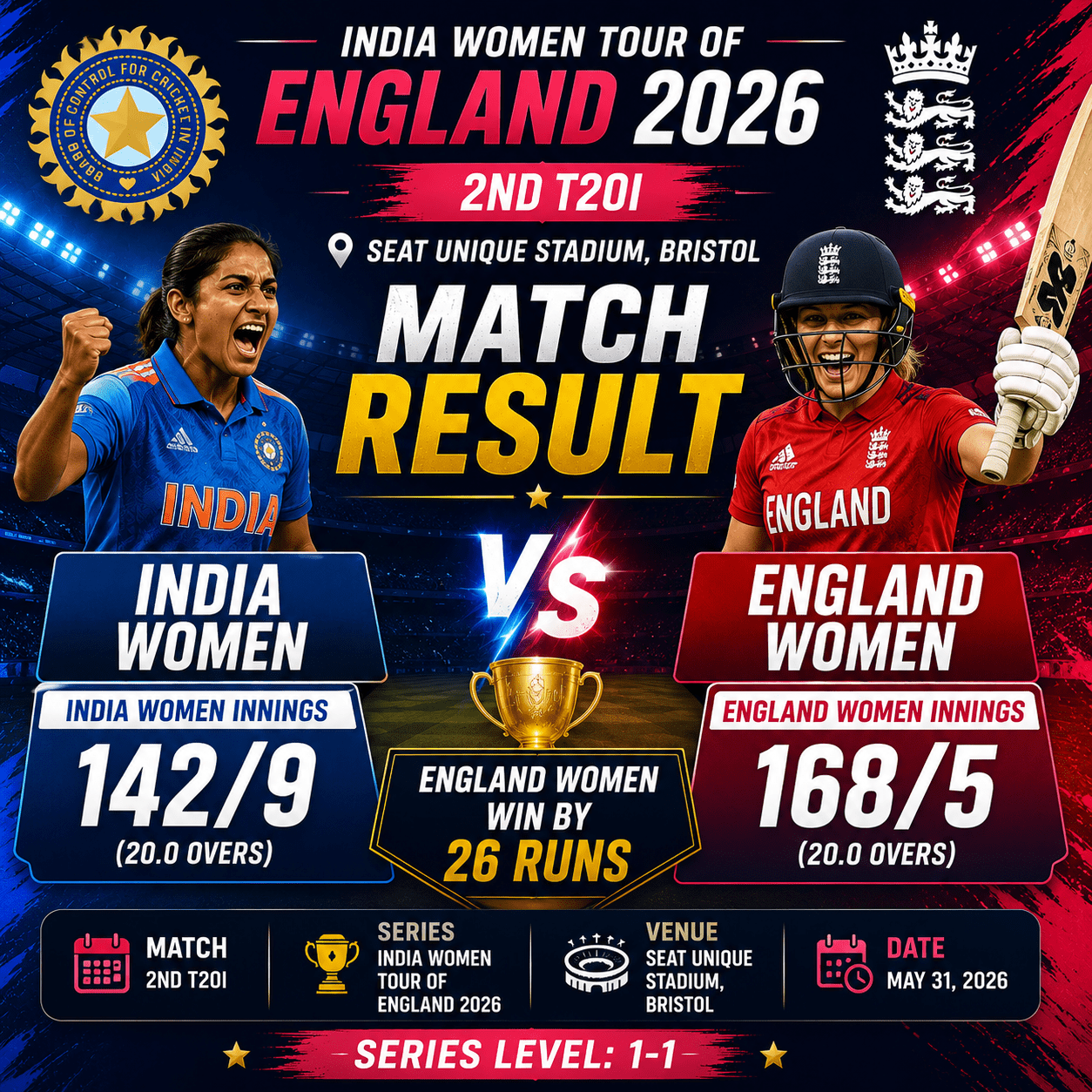 England Women vs India Women 2nd T20I India Women tour of England 2026