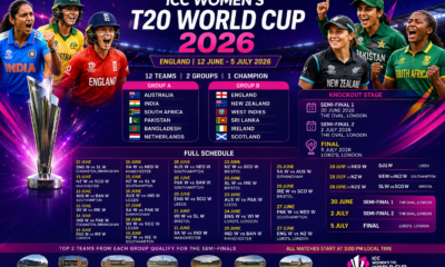 ICC Womens T20 World Cup 2026