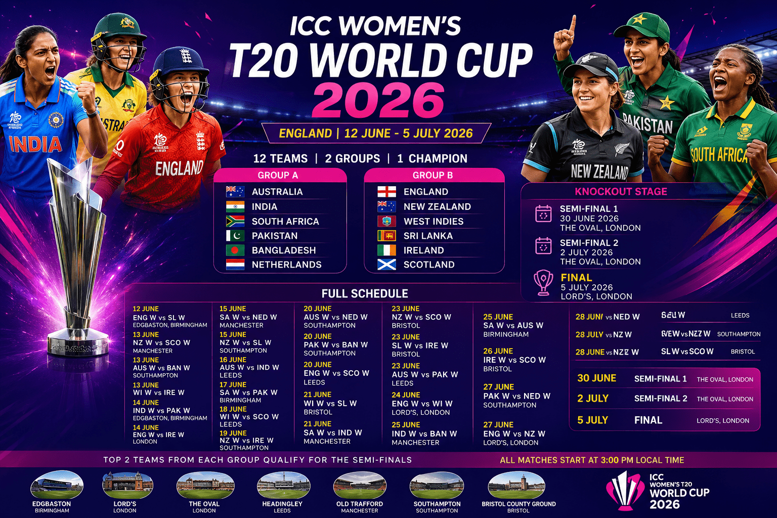 ICC Womens T20 World Cup 2026