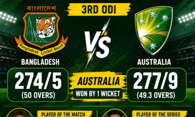 Australia Edge Bangladesh by 1 Wicket
