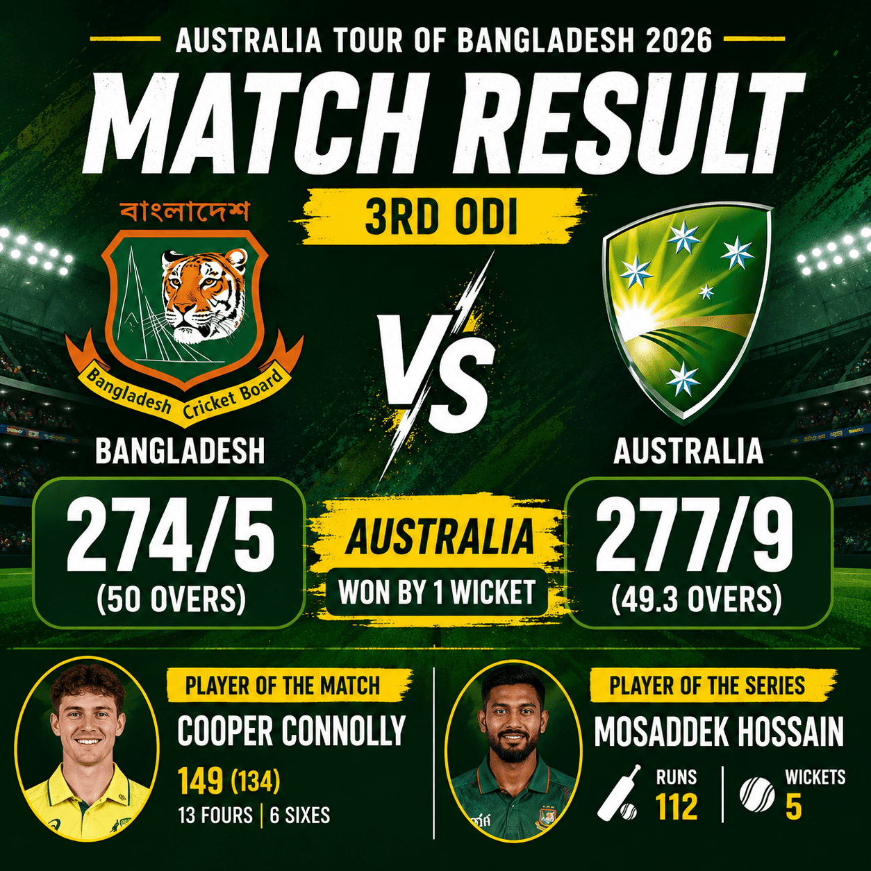 Australia Edge Bangladesh by 1 Wicket