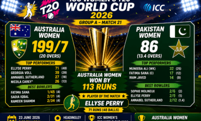 Australia Women vs Pakistan Women