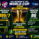 Australia Women vs Pakistan Women