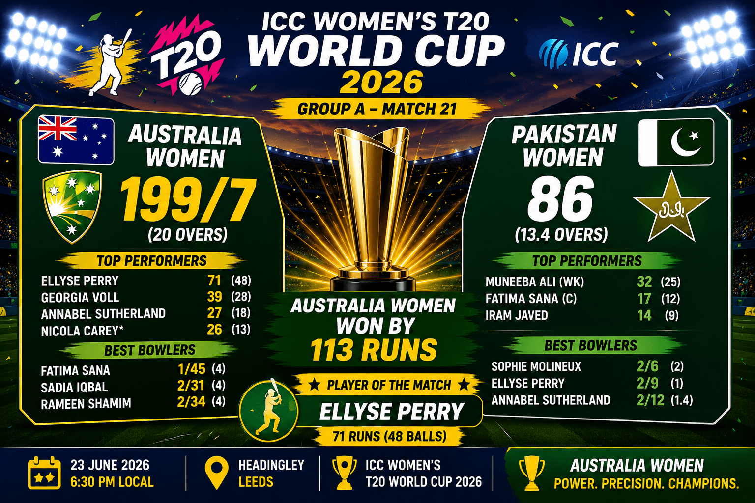 Australia Women vs Pakistan Women