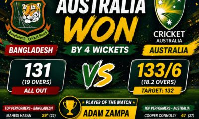 Australia claims victory in T20I opener