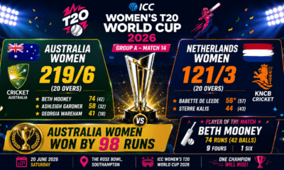 Australia defeats Netherlands in T20 showdown