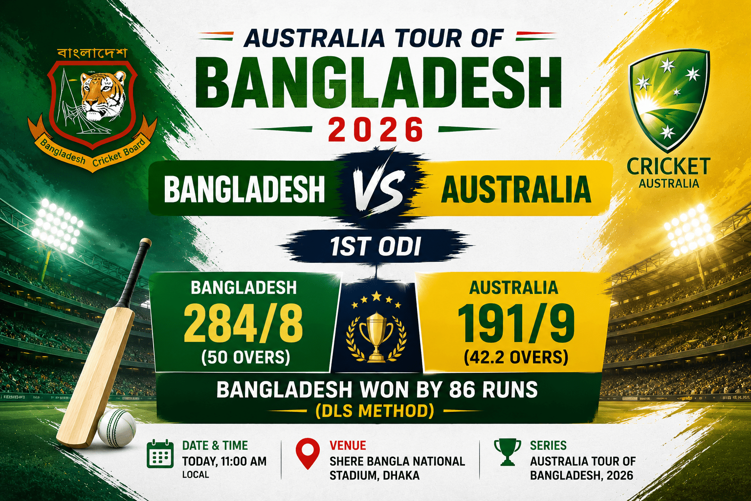 Bangladesh Beat Australia in 1st ODI