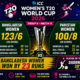 Bangladesh beats Pakistan by 23 runs