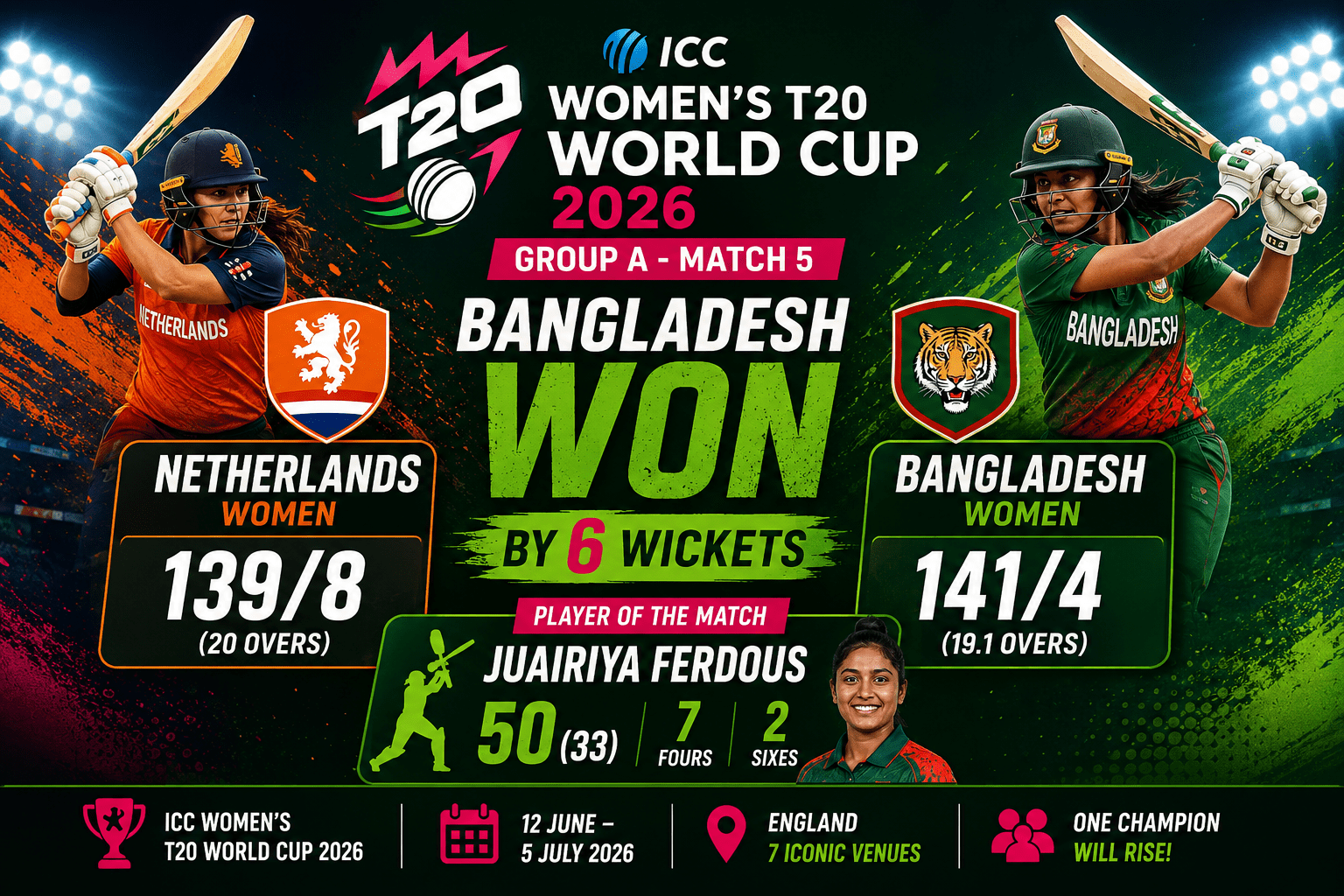 Bangladesh triumphs in Women's T20 clash