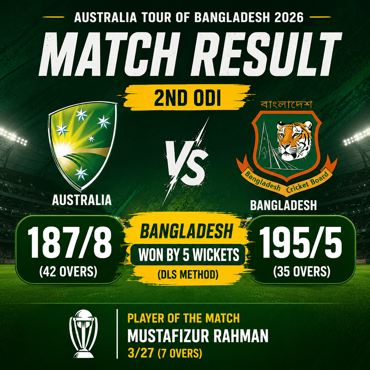 Bangladesh wins 2nd ODI by 5 wickets