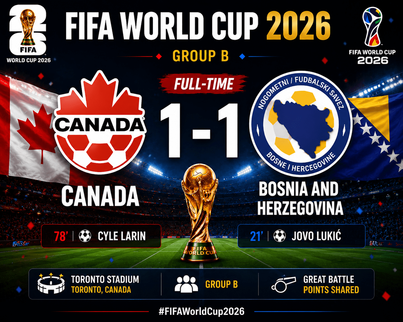 Canada vs Bosnia and Herzegovina