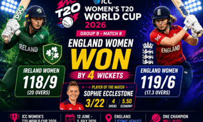 England Women Beat Ireland Women by 4 Wickets