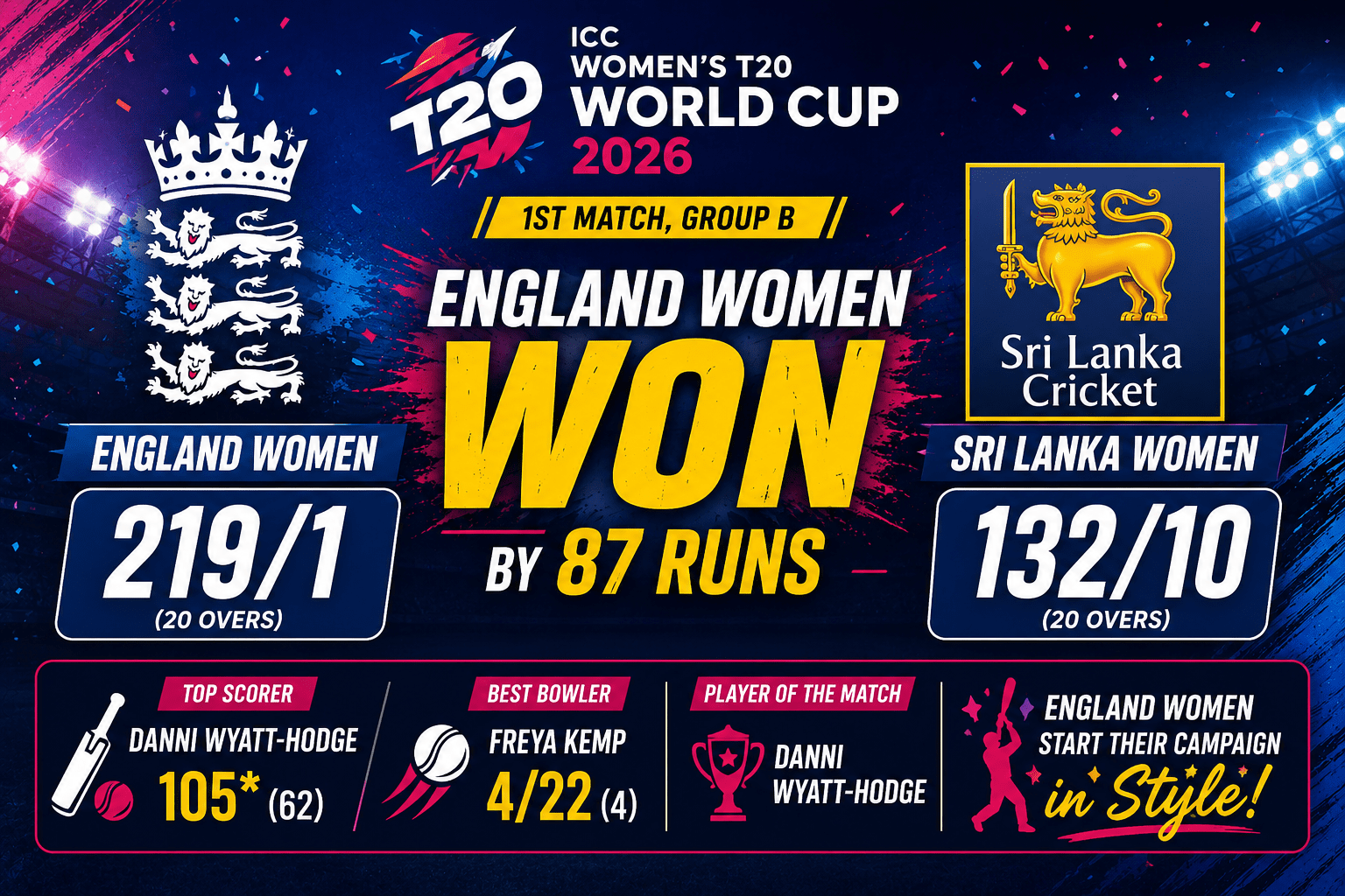England Women Begin T20 World Cup 2026
