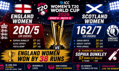 England triumphs over Scotland, T20 World Cup