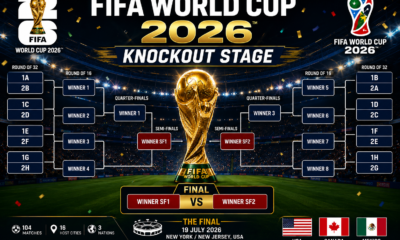FIFA World Cup 2026 knockout stage bracket