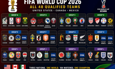 FIFA World Cup 2026 teams