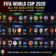 FIFA World Cup 2026 teams