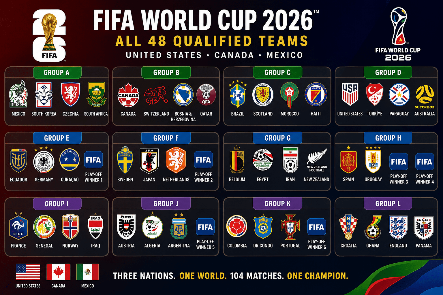 FIFA World Cup 2026 teams