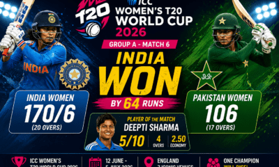 India triumphs over Pakistan in T20