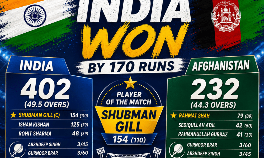 India wins 2nd ODI by 170 runs