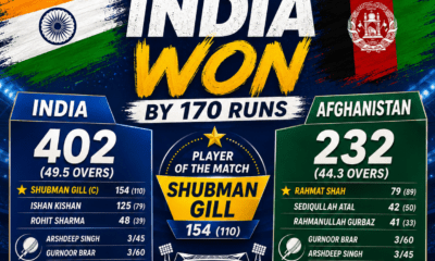India wins 2nd ODI by 170 runs