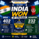 India wins 2nd ODI by 170 runs