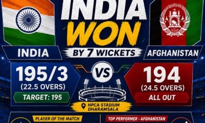 India wins First ODI against Afghanistan