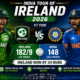 Ireland defeats India in thrilling T20I