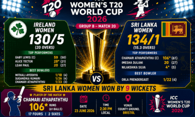 Sri Lanka Women vs Ireland Women