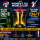 Sri Lanka Women vs Ireland Women