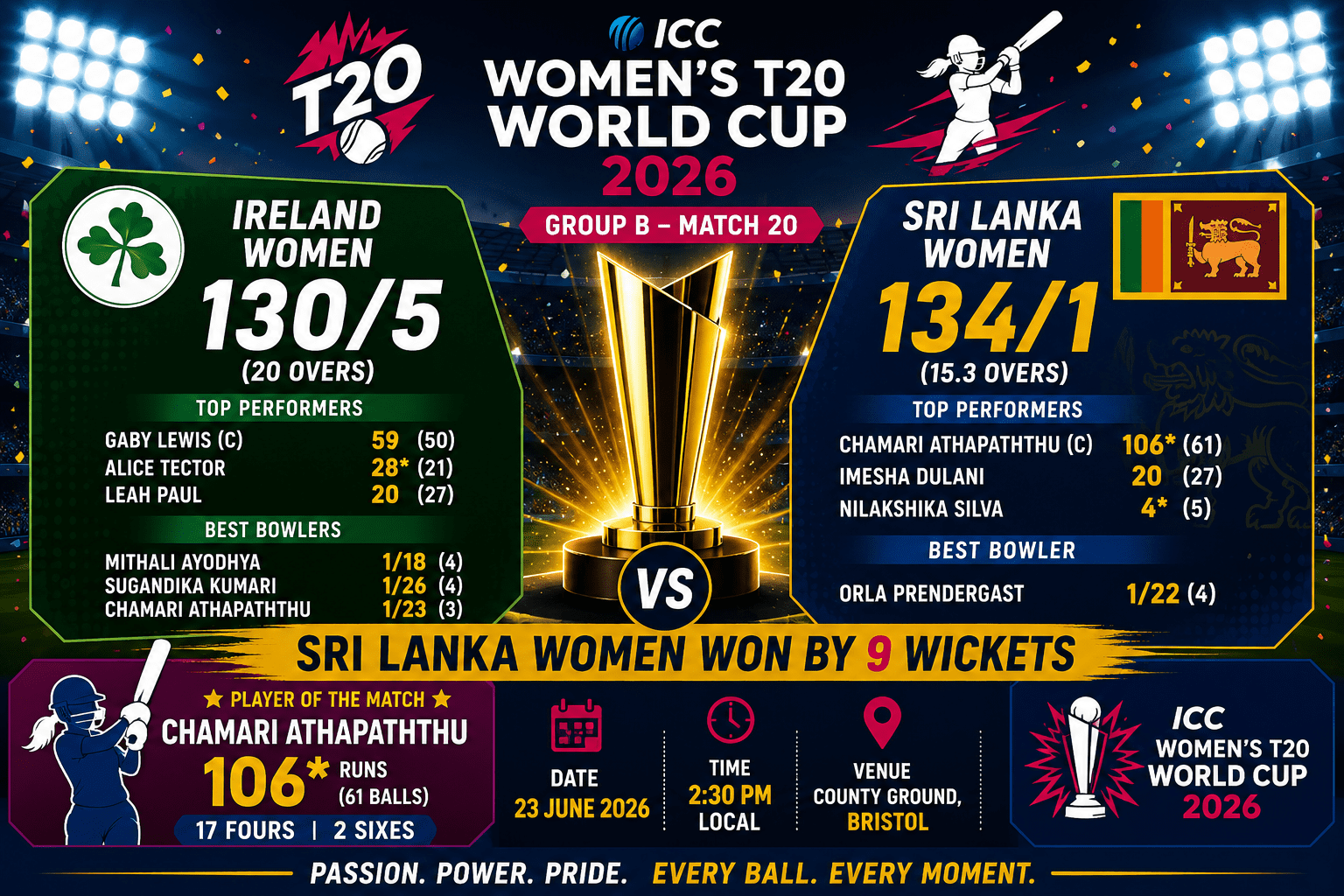 Sri Lanka Women vs Ireland Women