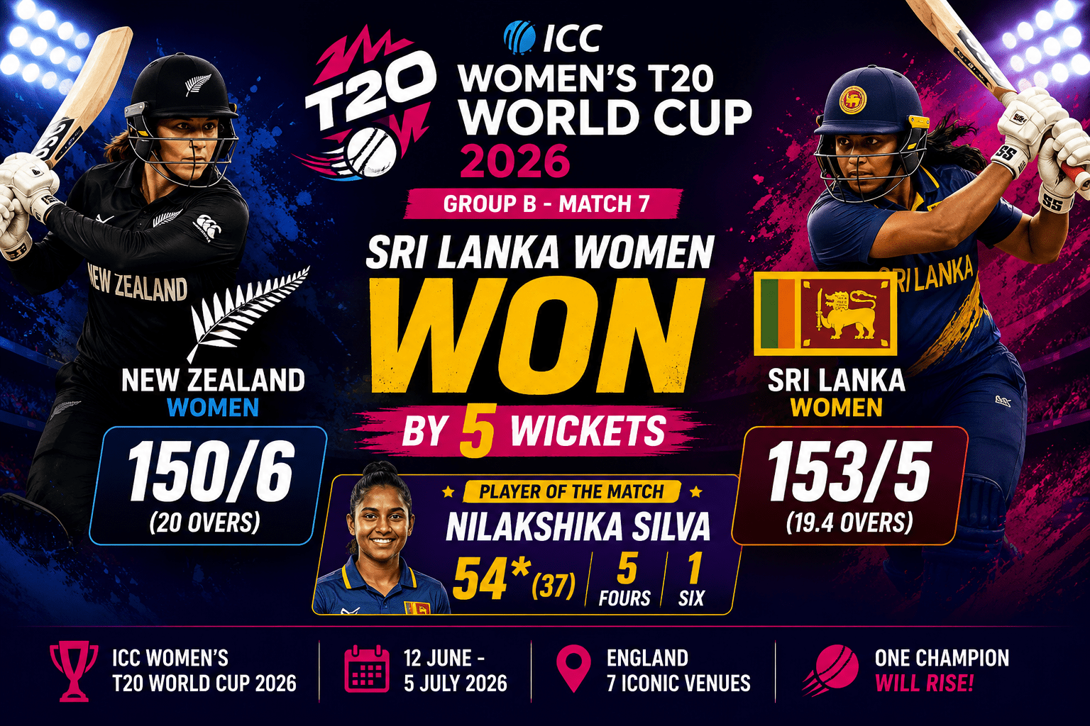 Sri Lanka wins ICC Women's T20 2026