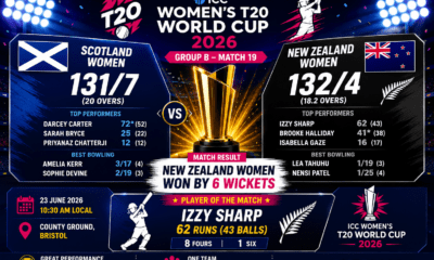 T20 Women's World Cup 2026 NZ vs Scotland