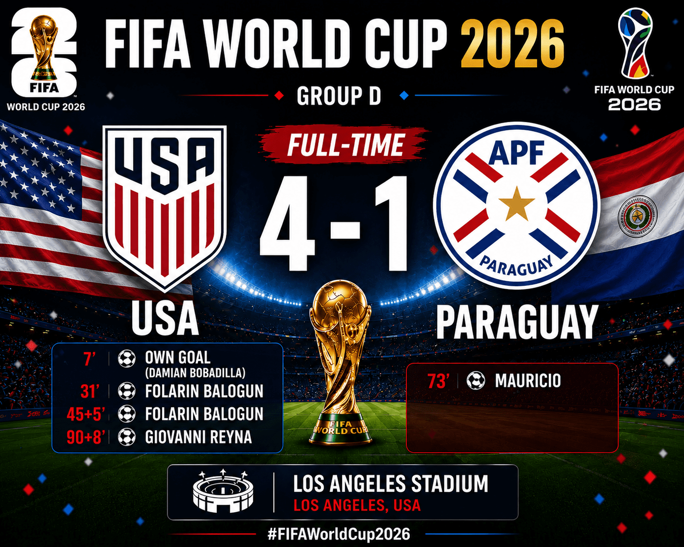 USA vs Paraguay FIFA World Cup 2026