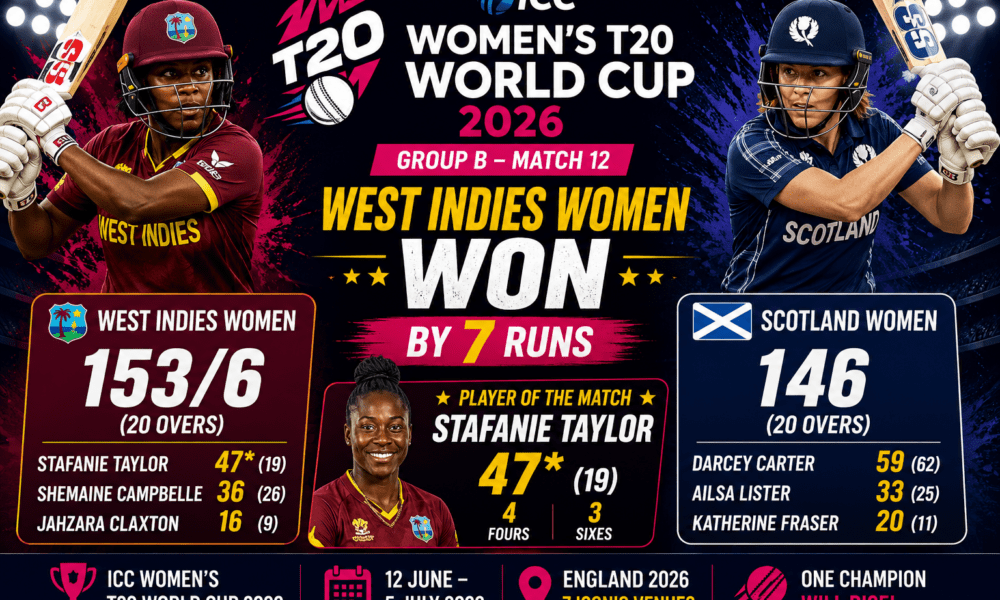 West Indies Women vs Scotland Women ICC Women T20 World Cup 2026