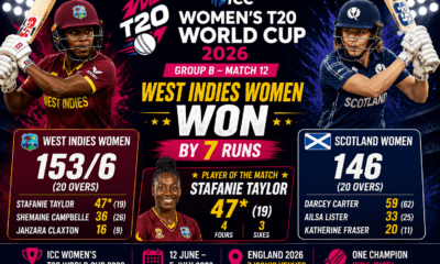 West Indies Women vs Scotland Women ICC Women T20 World Cup 2026