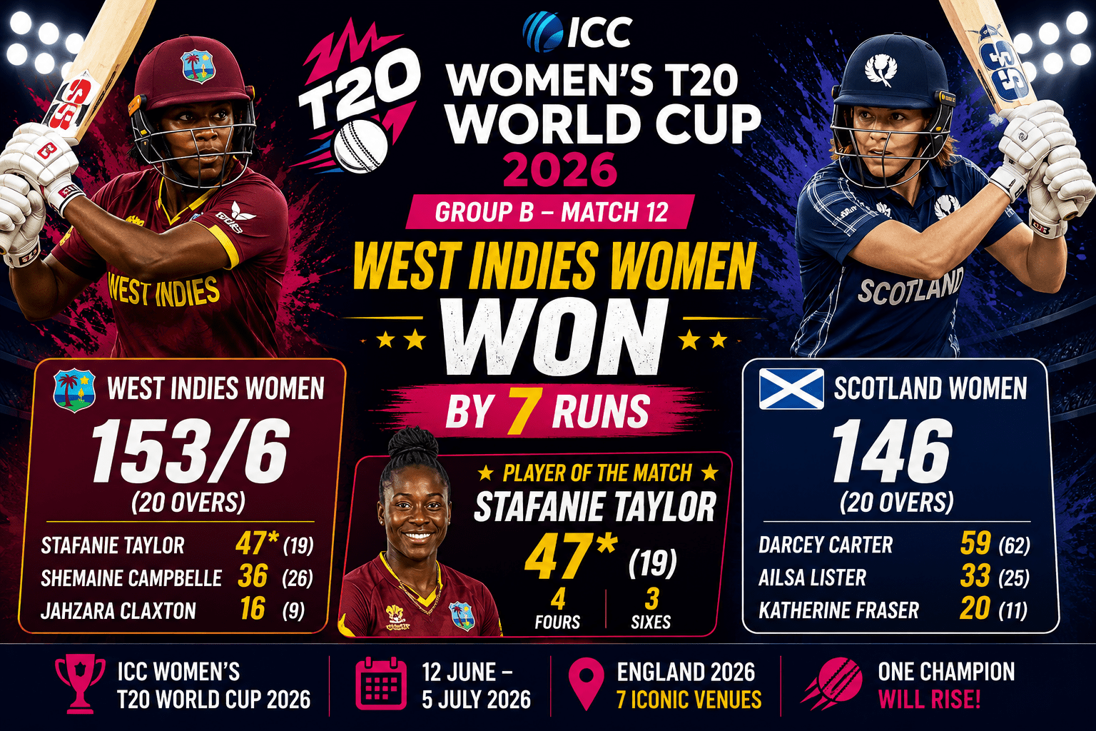 West Indies Women vs Scotland Women ICC Women T20 World Cup 2026