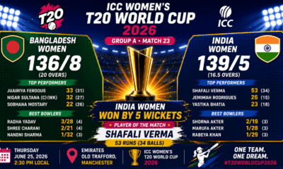 india-women-vs-bangladesh-women-match-result-25-june-2026