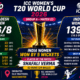 india-women-vs-bangladesh-women-match-result-25-june-2026