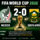 Julián Quiñones and Raúl Jiménez scored as Mexico defeated South Africa 2-0 in the opening match of the FIFA World Cup 2026.