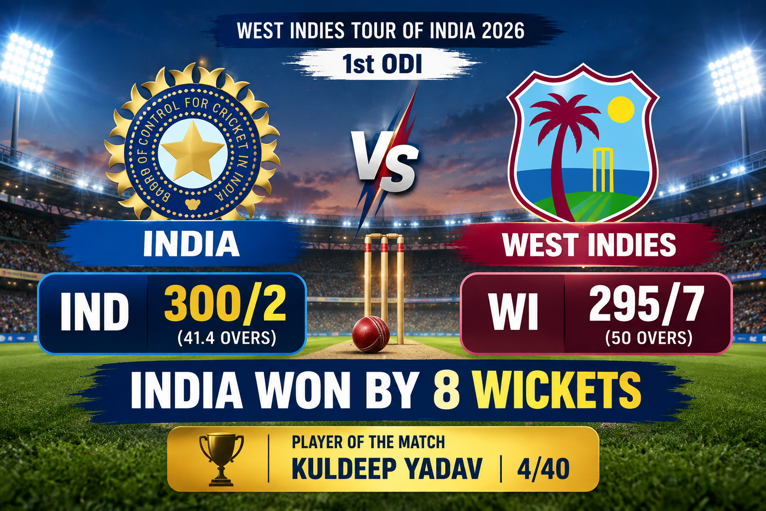 India vs West Indies ODI Scoreboard